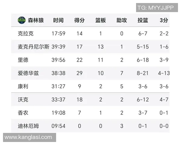 2015年雷霆与勇士激战回顾精彩比分与赛况分析