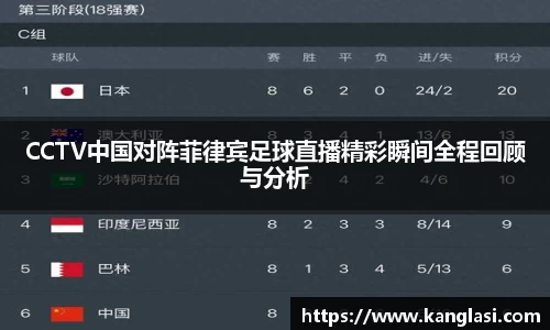 CCTV中国对阵菲律宾足球直播精彩瞬间全程回顾与分析